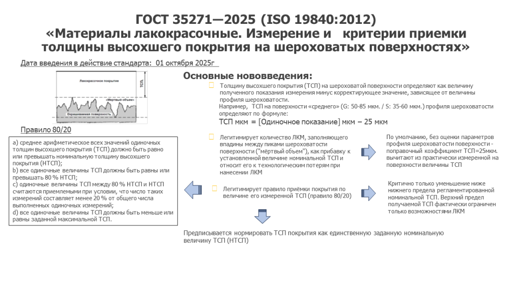Новый стандарт ГОСТ 352712025 принят в редакции холдинга ВМП.png